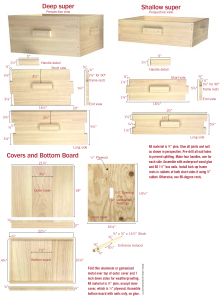 All material is 3⁄4” pine. Glue all joints and nail as shown in perspective. Pre-drill all nail holes to prevent splitting. Make four handles, one for each side. Assemble with waterproof wood glue and 4D 11⁄2” box nails. Install kick-up frame rests in rabbets of both short sides if using 3⁄4” rabbet. Otherwise, use 90-degree rests. Fold thin aluminum or galvanized metal over top of outer cover and 1 inch down sides for weatherproofing. All material is 3⁄4” pine, except inner cover, which is 1⁄2” plywood. Assemble bottom board with nails only, no glue. Illustrations by Nate Skow.